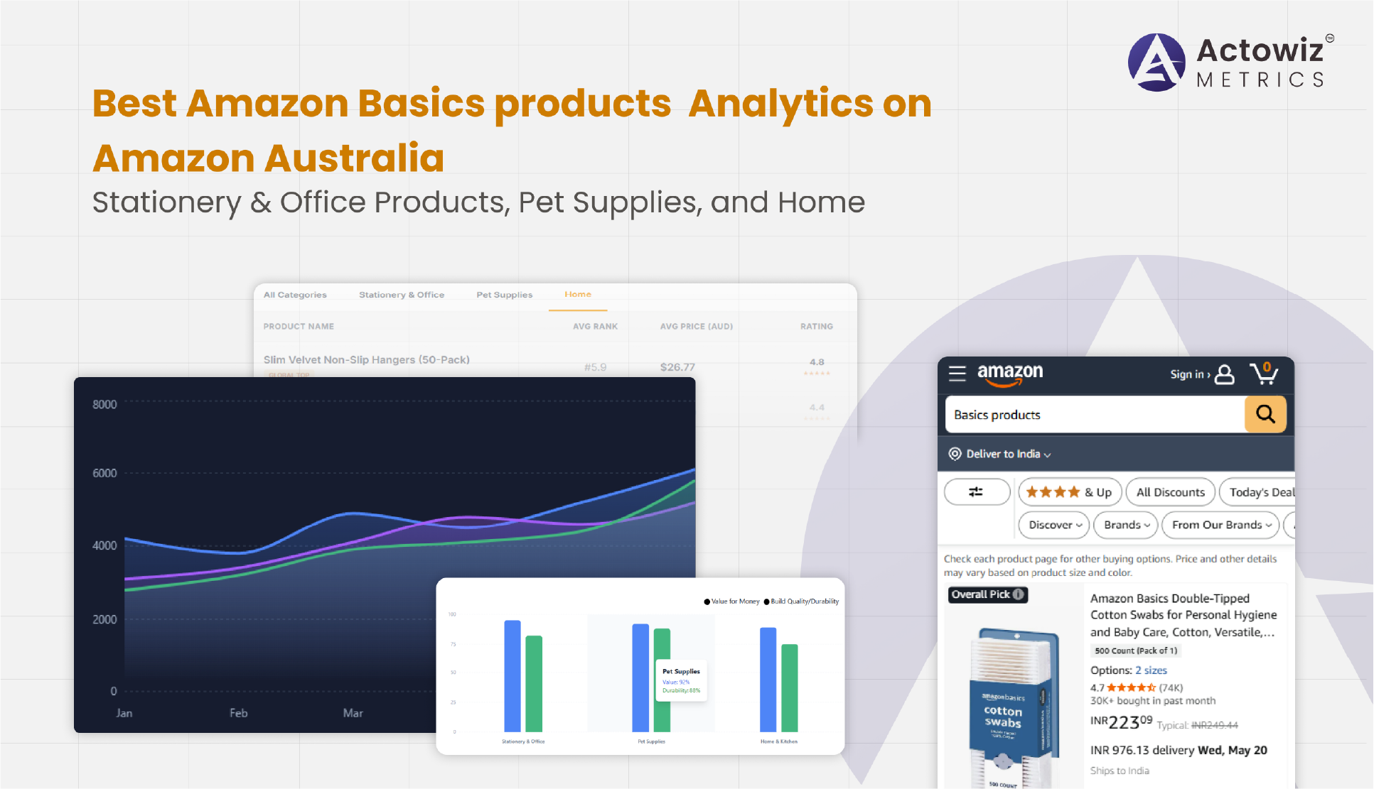 Best Amazon Basics products Analytics on Amazon Australia